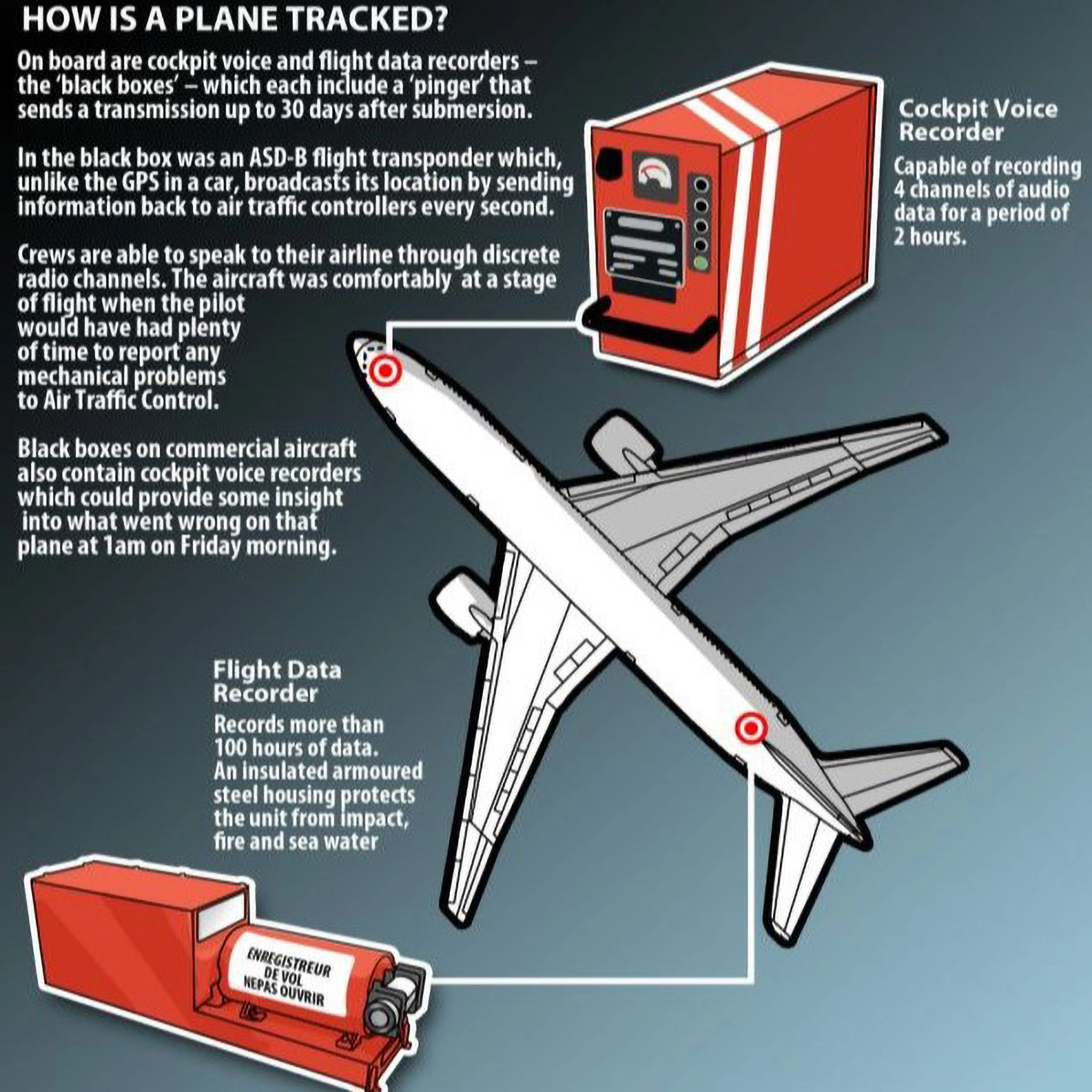 Bright orange flight data recorder used in aviation accident investigations